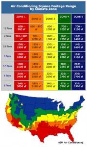 chart for ac unit size