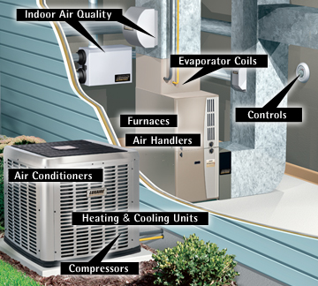 air conditioning system components fort lauderdale fl 